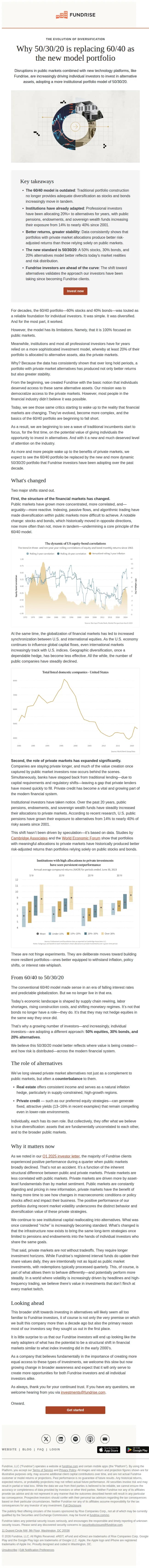 Fundrise email: Why we've always believed in the 50/30/20 portfolio model