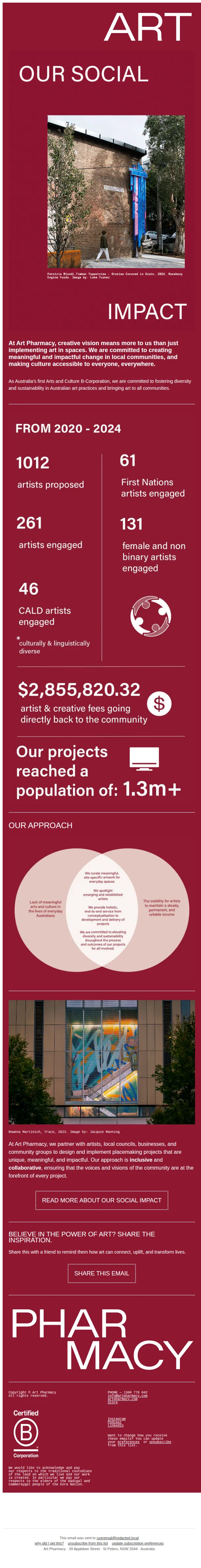 Art Pharmacy email: The Social Impact of Art and Placemaking