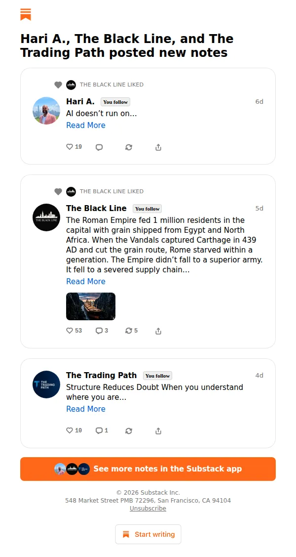 Substack email: Hari A., The Black Line, and The Trading Path posted new notes