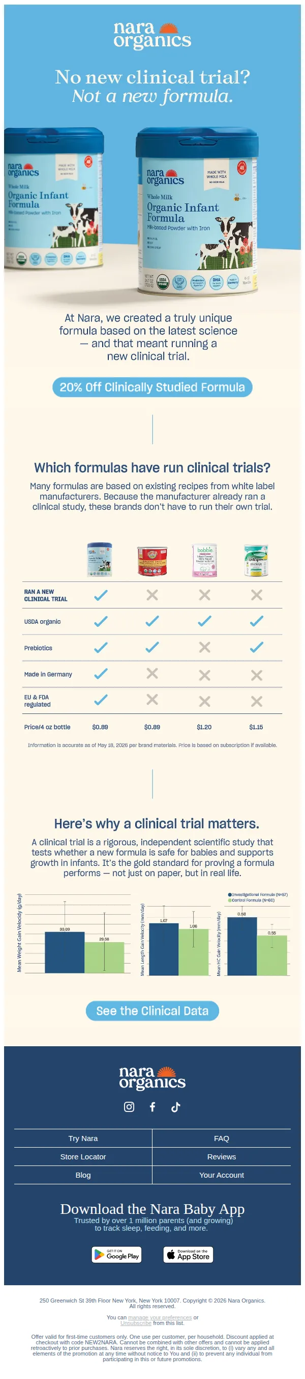 Nara Organics email: Not many formula brands can say this…